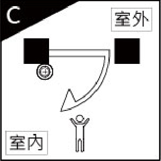 金美滿玄關門_門開方向C