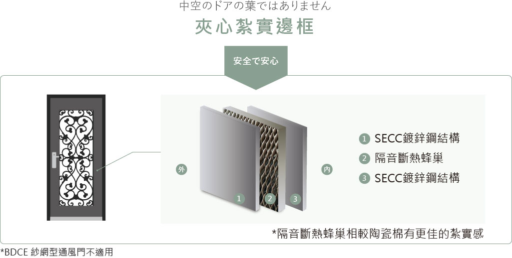 鋼製通風門板夾層