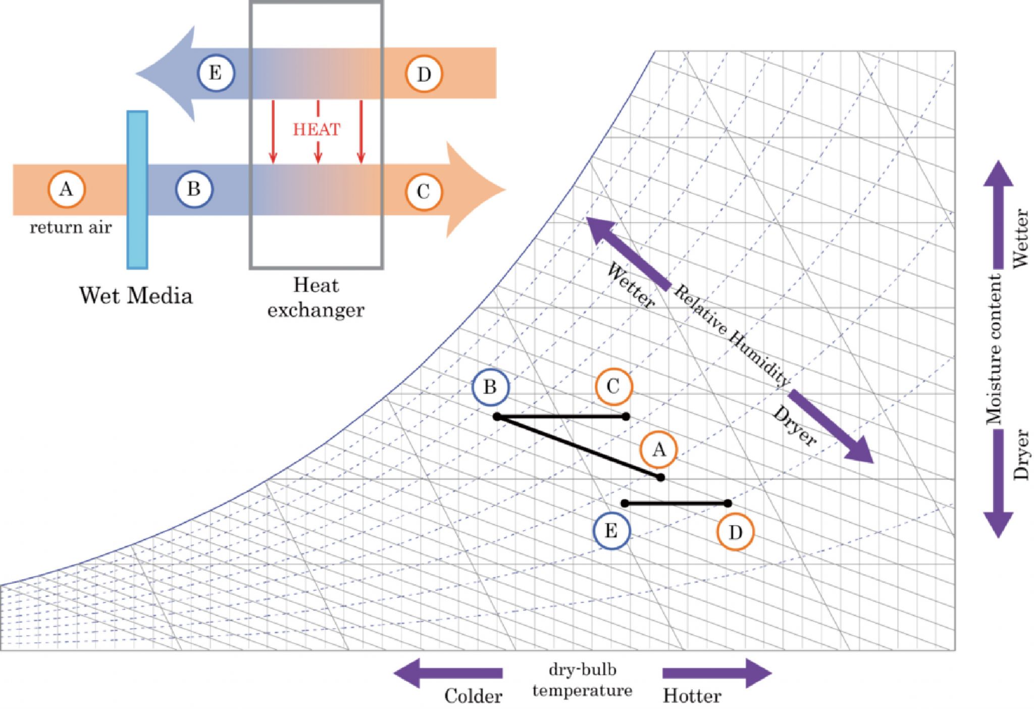 結露_psychro